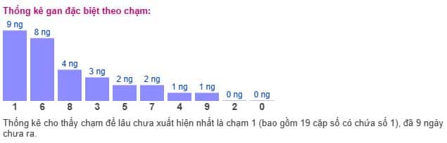 cgh