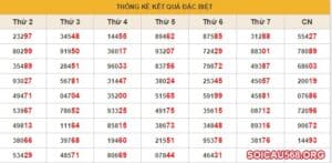 bang thong ke giai dac biet theo tuan 1