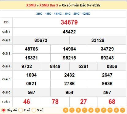 Kết quả xổ số miền Bắc ngày 08-07-2025