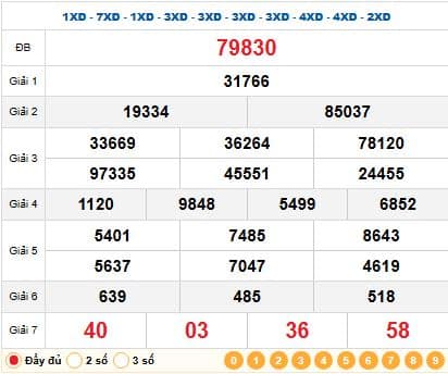 quyo Quay thử kết quả soi cầu XSMB 06-07-2025 may mắn nhất