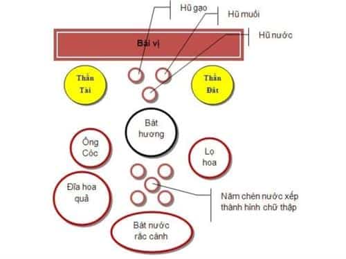 Vi tri dat 3 hu gao muoi nuoc tren ban tho