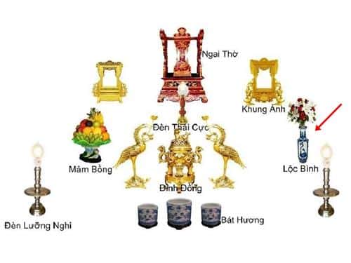 Vi tri dat lo hoa tren ban tho