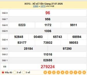 Soi Cầu XSTG 03-08-2025 – Soi Cầu Xổ Số Tiền Giang Chủ Nhật